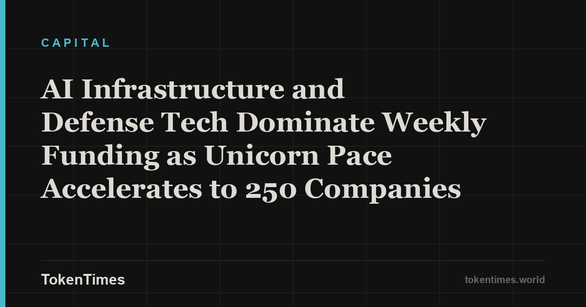 AI Infrastructure and Defense Tech Dominate Weekly Funding as Unicorn Pace Accelerates to 250 Companies